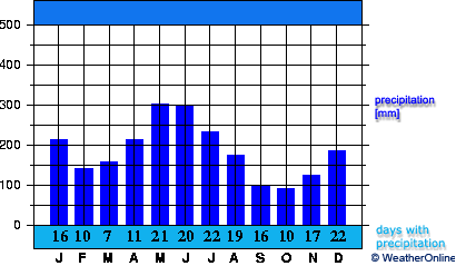 Zanderij