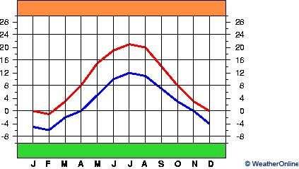 Västerås