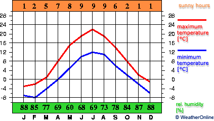 Vantaa